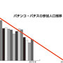 参加人口180万人増！？いいえ、20××年には0人です