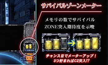 サバイバルメーター