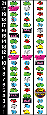 パックマン・リール配列