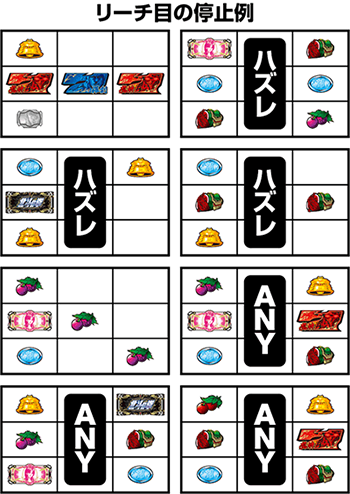 順押し時のリーチ目