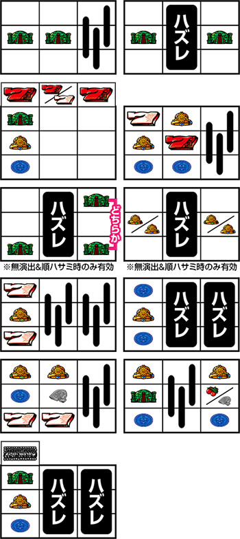 代表的なリーチ目
