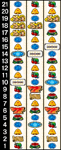 クレアの秘宝伝3 リール配列