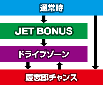 HEY鏡のゲームフロー