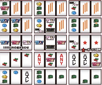 A-SLOTツインエンジェルBREAK リーチ目