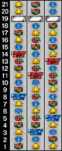 バイオハザード イントゥザパニック リール配列