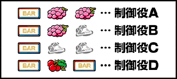 制御役の組み合わせ
