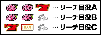 リーチ目役の組み合わせ