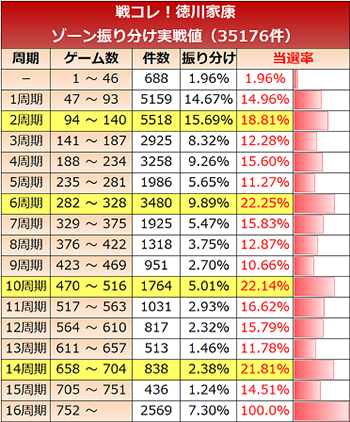 戦コレ　ゾーン