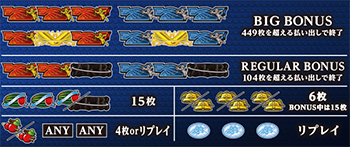 AKB48エンジェル 配列表