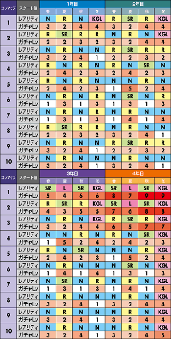 コレマップ・最新ver