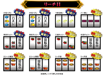 ミリオンルーレットリーチ目