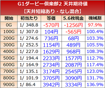 天井期待値(キタサンブラックあり)