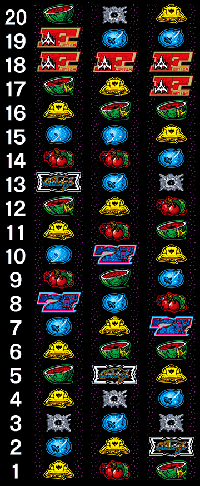 ギャラガ リール配列