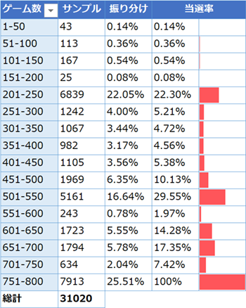 リゼロ・ゾーン振り分け