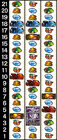 スロット義風堂々　リール配列