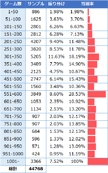 黄門ちゃま喝・ゾーン実践値