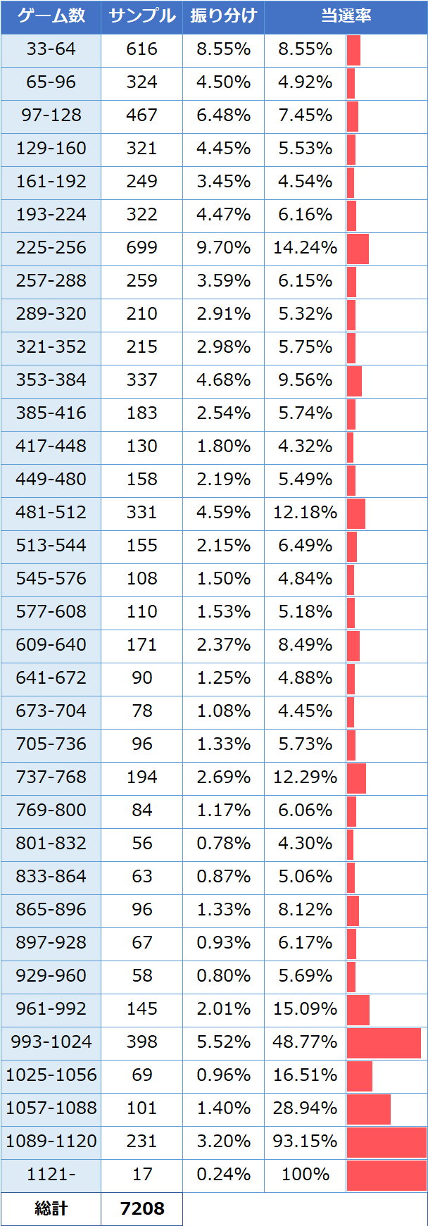 グレンラガン・ゾーン振り分け