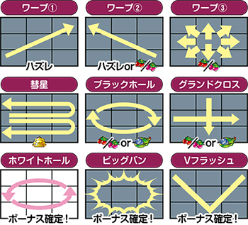 フラッシュと対応役
