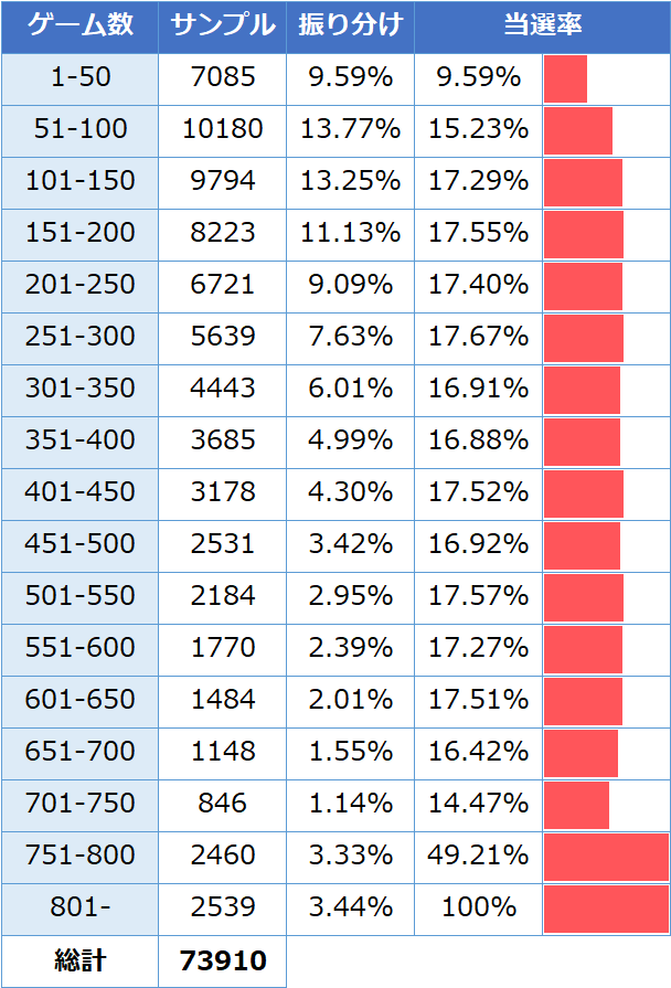 麻雀格闘倶楽部3 ゾーン実践値