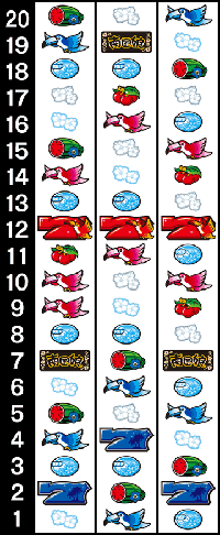 南国娘2 リール配列