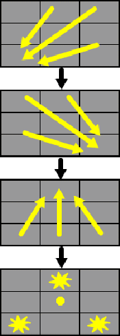 ピラミッドフラッシュ