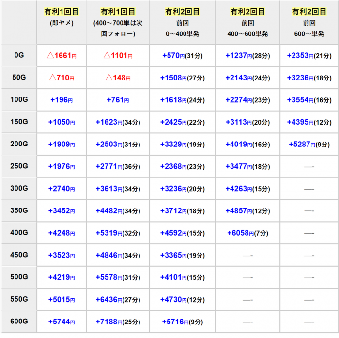 北斗天昇　天井期待値