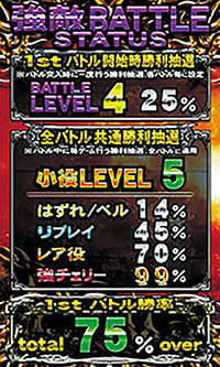 バトルレベル・小役レベル