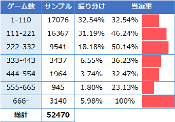 タイバニ・ゾーン振り分け