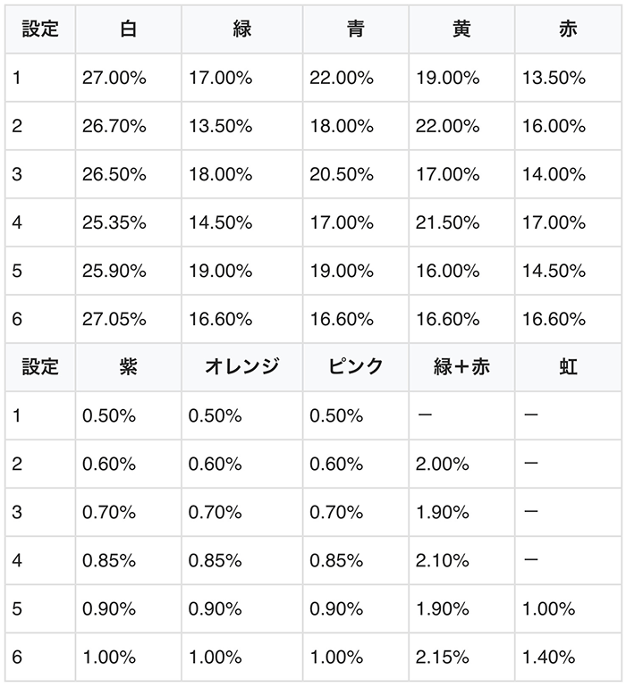 ハイドラ30 トップランプの色振り分け