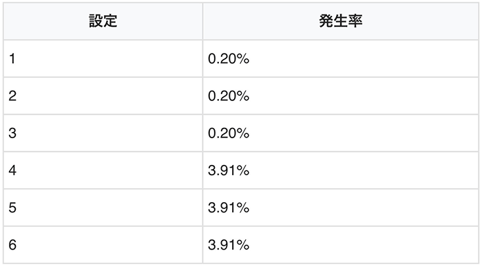 歌唱ステージ発生率
