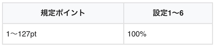 連モードの天井振り分け