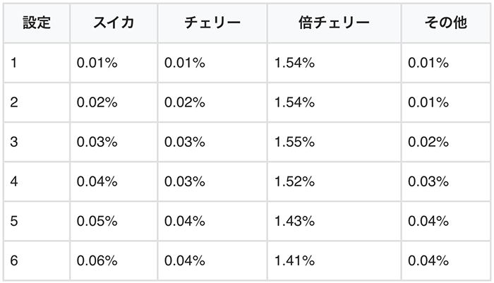 ボーナス直撃割合