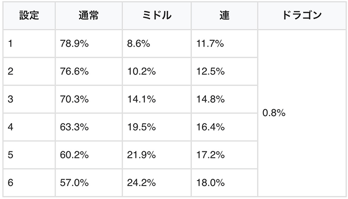 モード移行率(設定変更後)
