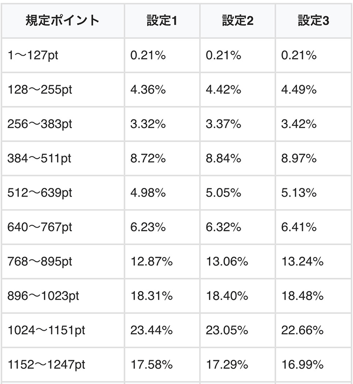 通常モードの天井1