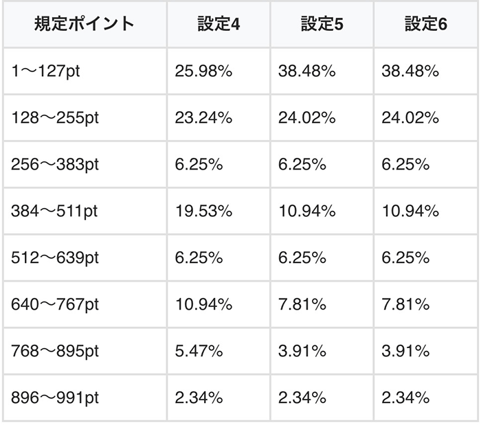 通常モードの天井2