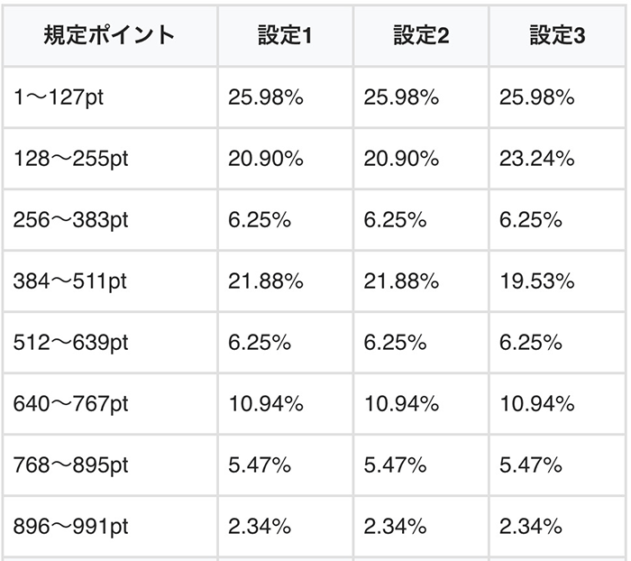 ミドルモードの天井1