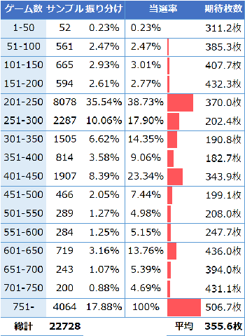 ルパン三世　ゾーン