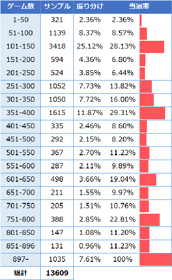 リング3 ゾーン実践値