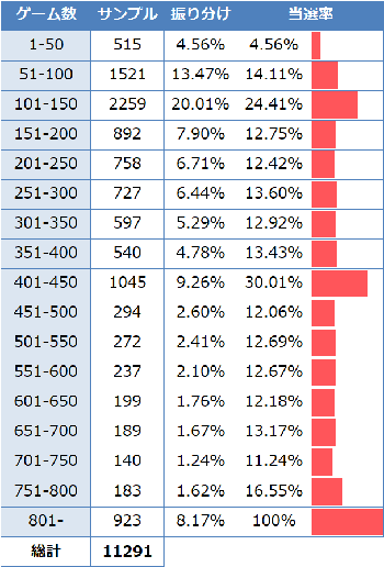 新鬼武者　ゾーン