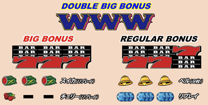 パチスロキングオブジャック