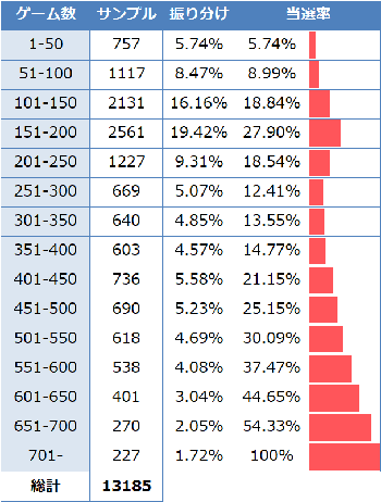スナイパイ71 ゾーン実践値