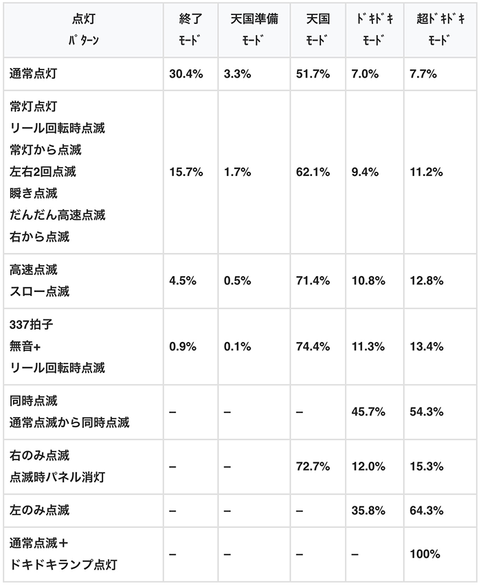 ハイビスカス　光り方