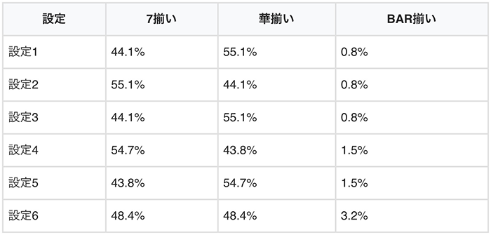 ビッグシオ30 ボーナスの種類