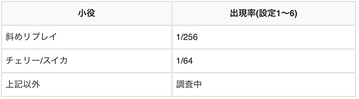 ビッグシオ30 小役確率