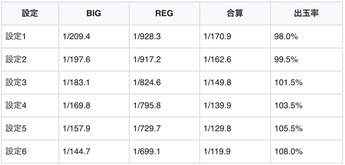 ビッグシオ30 スペック