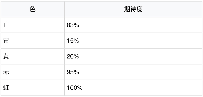 優出モードの背景色 期待度