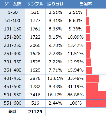 物語セカンドシーズン ゾーン実践値