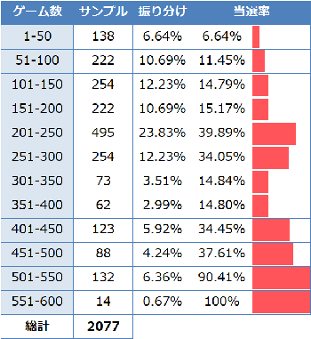 実践値・高設定ver