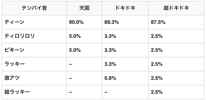 沖ドキ2 ボーナステンパイ音2