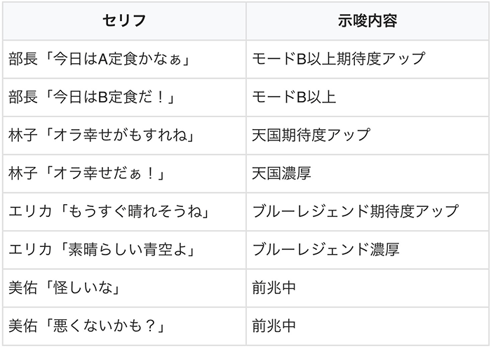 切り返しの示唆内容